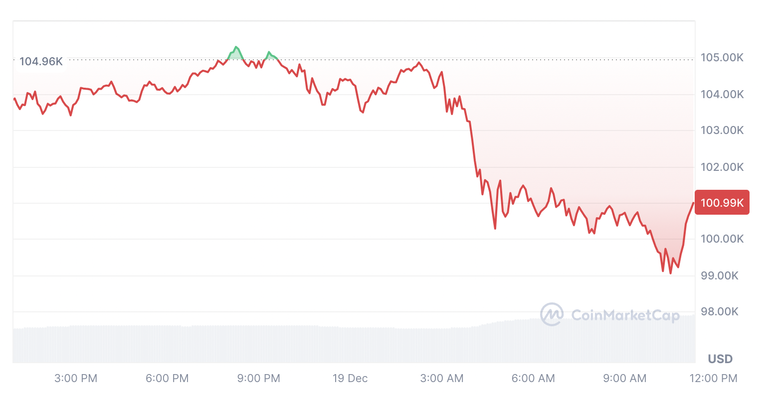 Cryptocurrencies, Markets