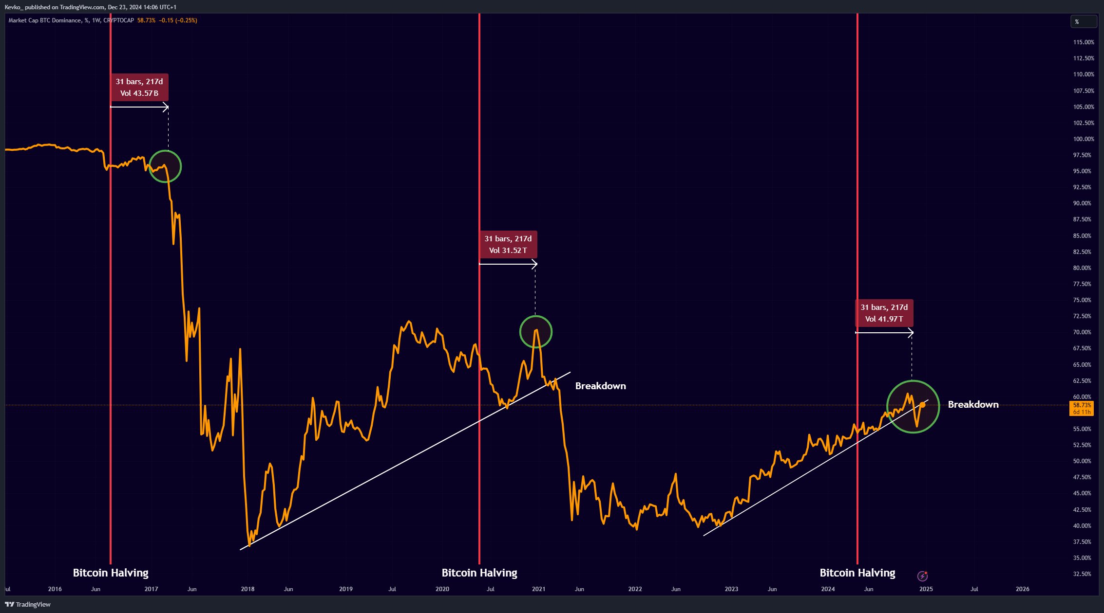 Cryptocurrencies, Markets, Market Analysis, Ether Price, Ethereum Price