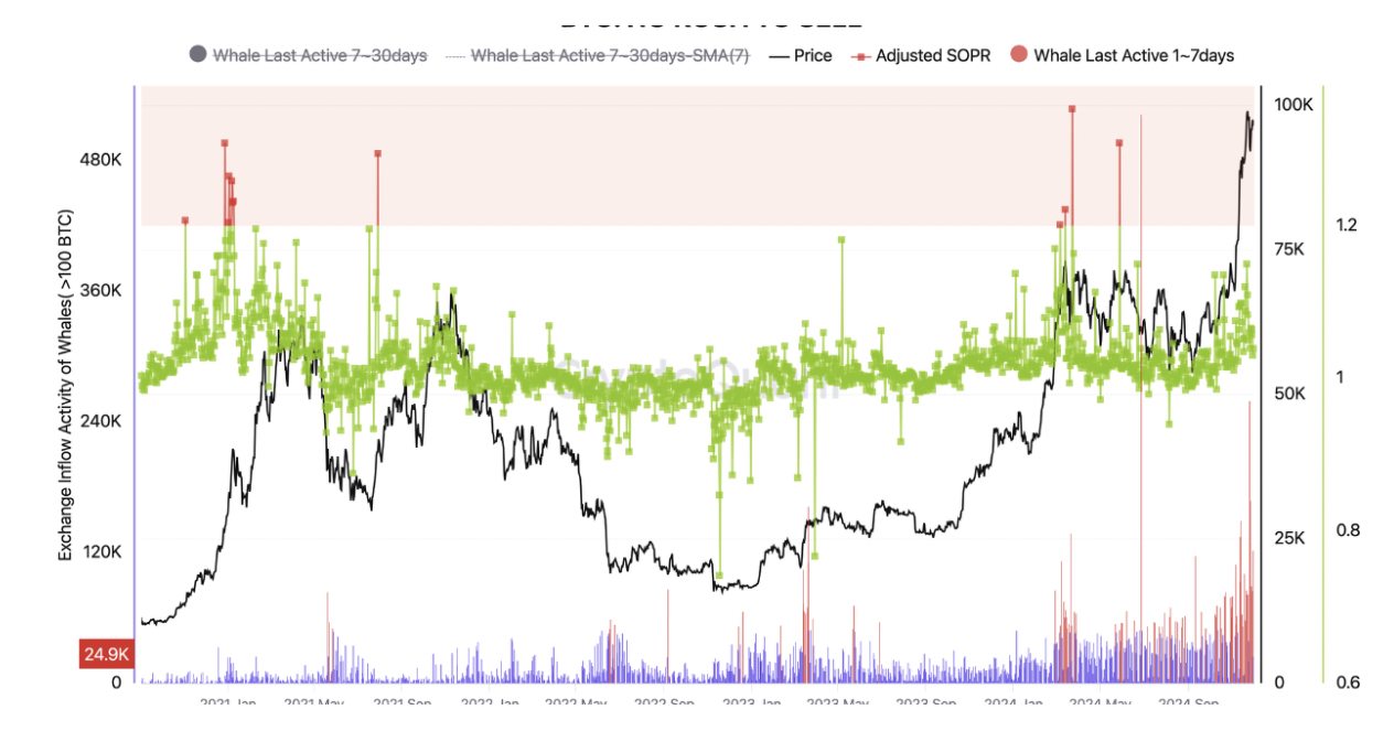 Cryptocurrencies, Markets