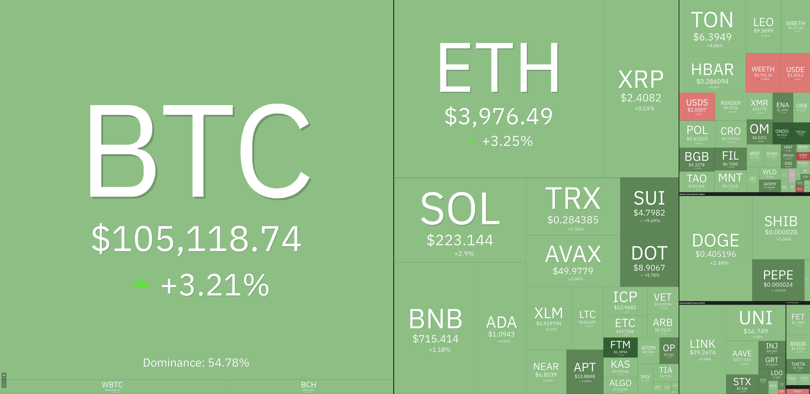 PayPal, Cryptocurrencies, Federal Reserve, Dollar, Nasdaq, Bitcoin Price, Volatility, Markets, Stocks, Inflation, Donald Trump, Bitcoin Futures, Futures, S&P 500, FTX, PayPal USD, US Elections 2024