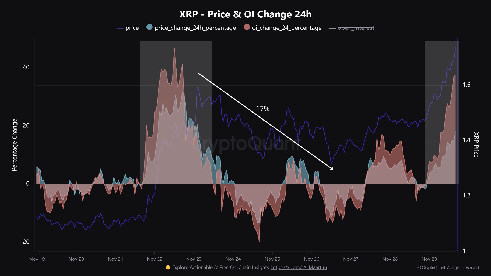 XRP