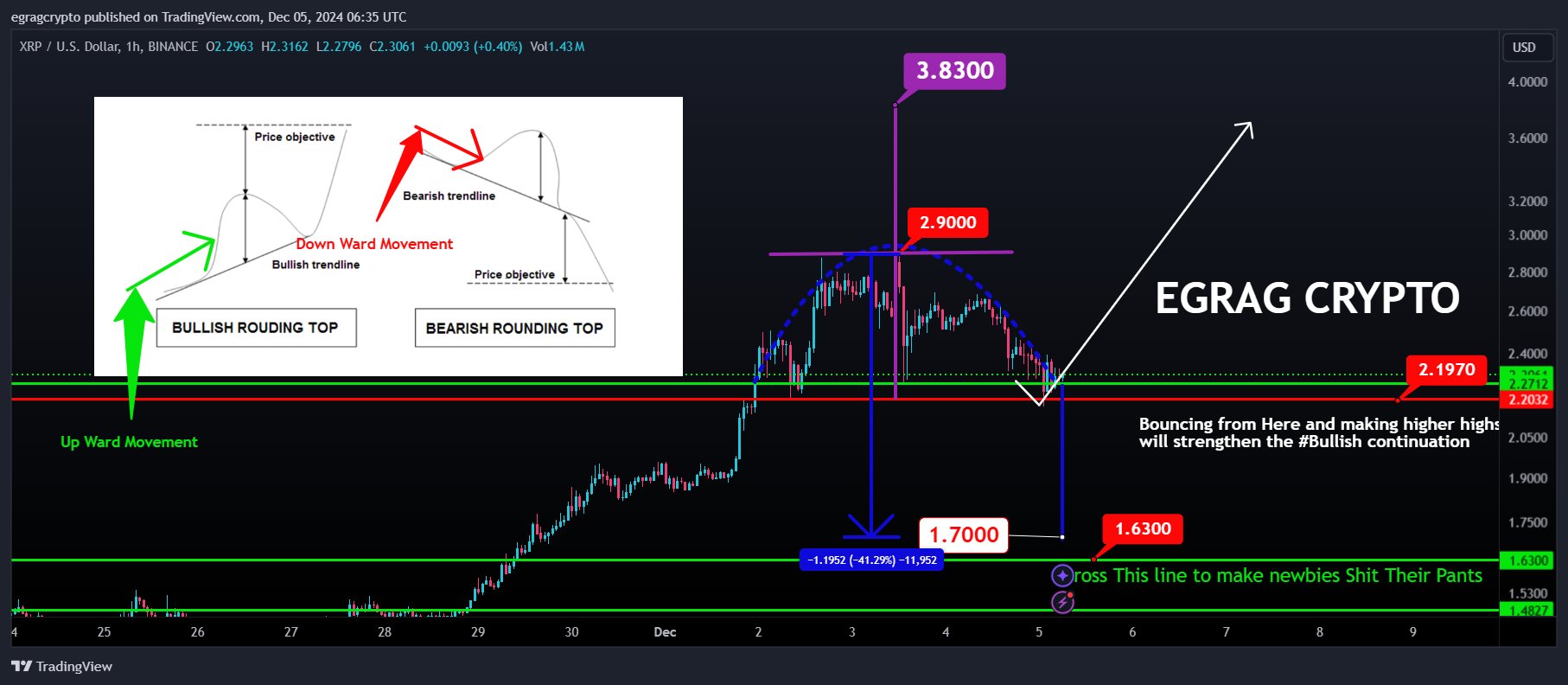 Cryptocurrencies, Federal Reserve, Dollar, Ripple, XRP, Markets, Interest Rate, Tech Analysis, Market Analysis, Altcoin Watch