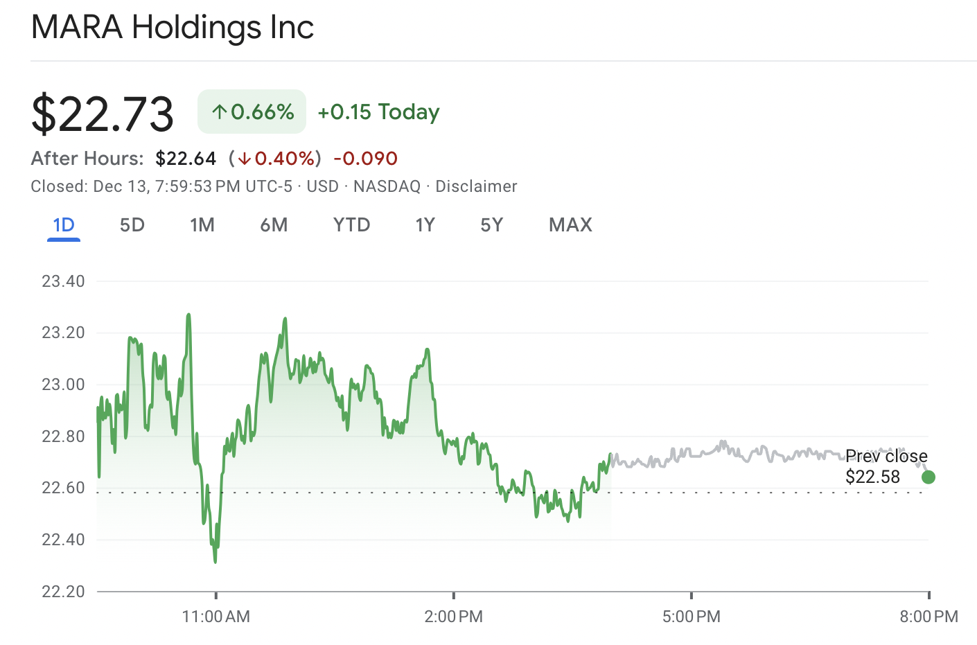 Nasdaq, United States, MicroStrategy, Michael Saylor