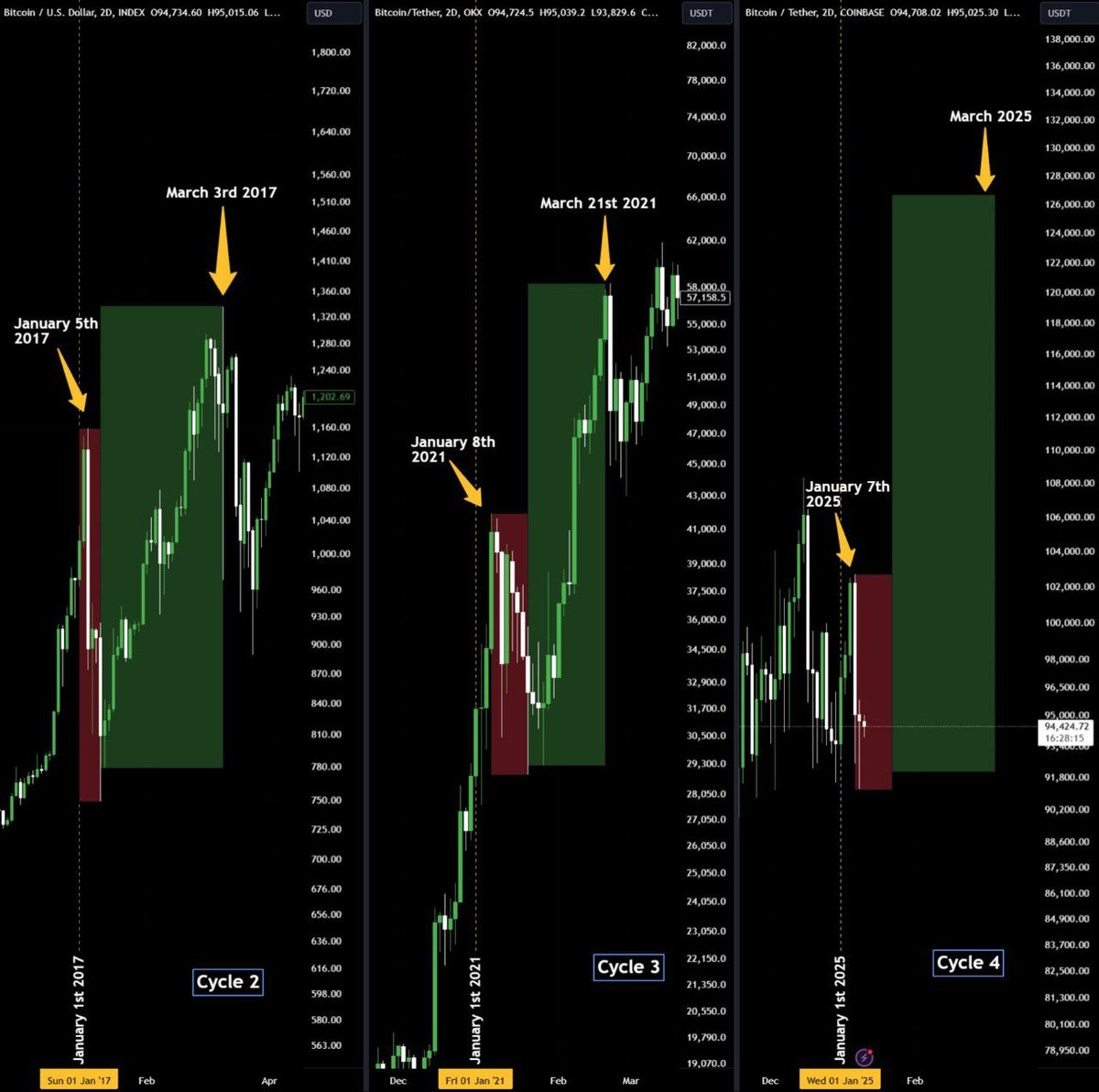 BTC Markets, Bitcoin Halving