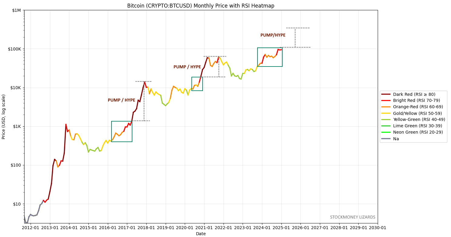 BTC Markets, Bitcoin Halving