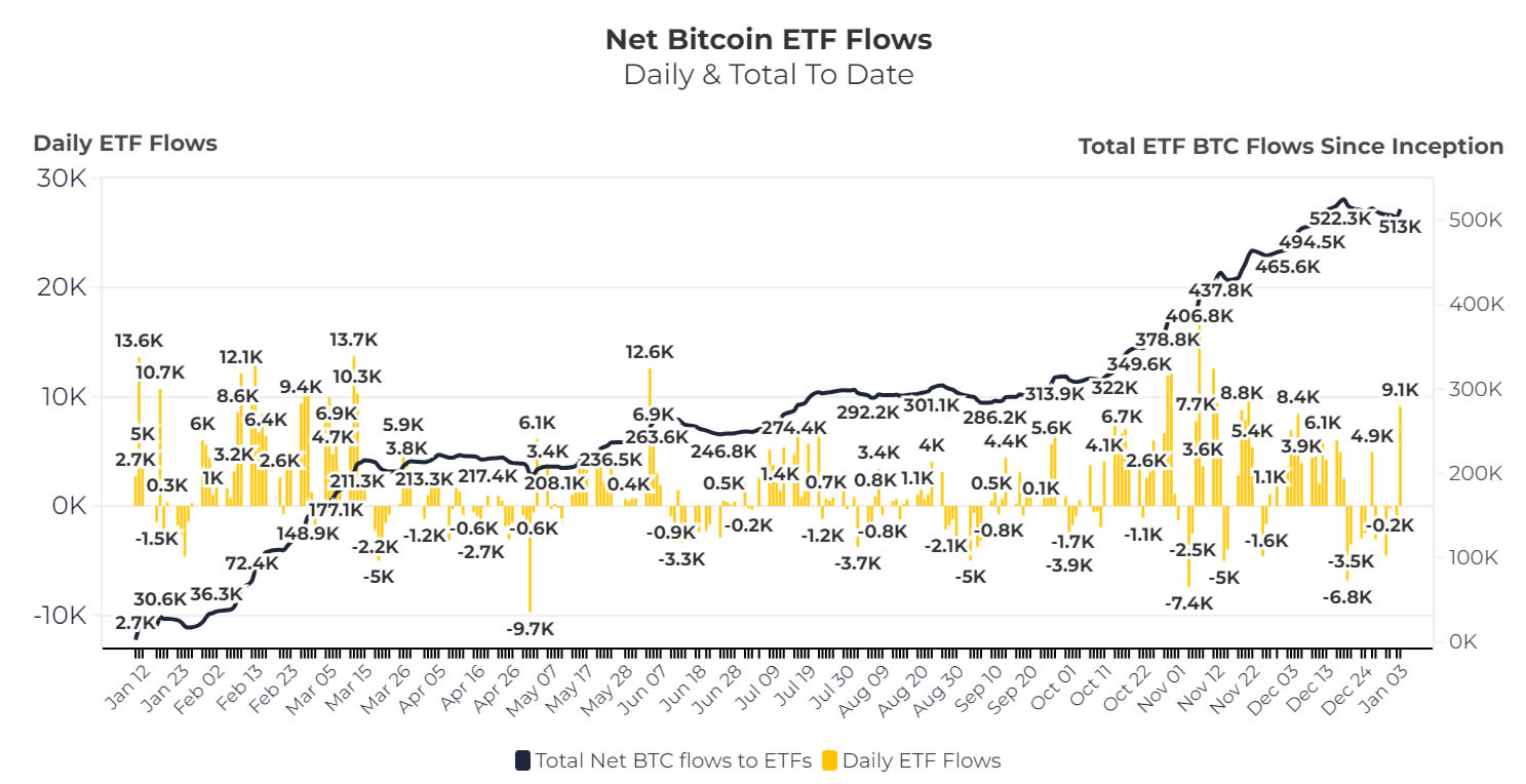 Bitcoin Mining, Bitcoin ETF