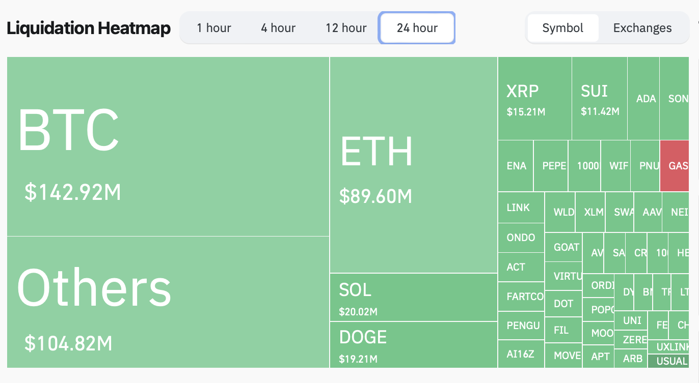 Cryptocurrencies, Markets