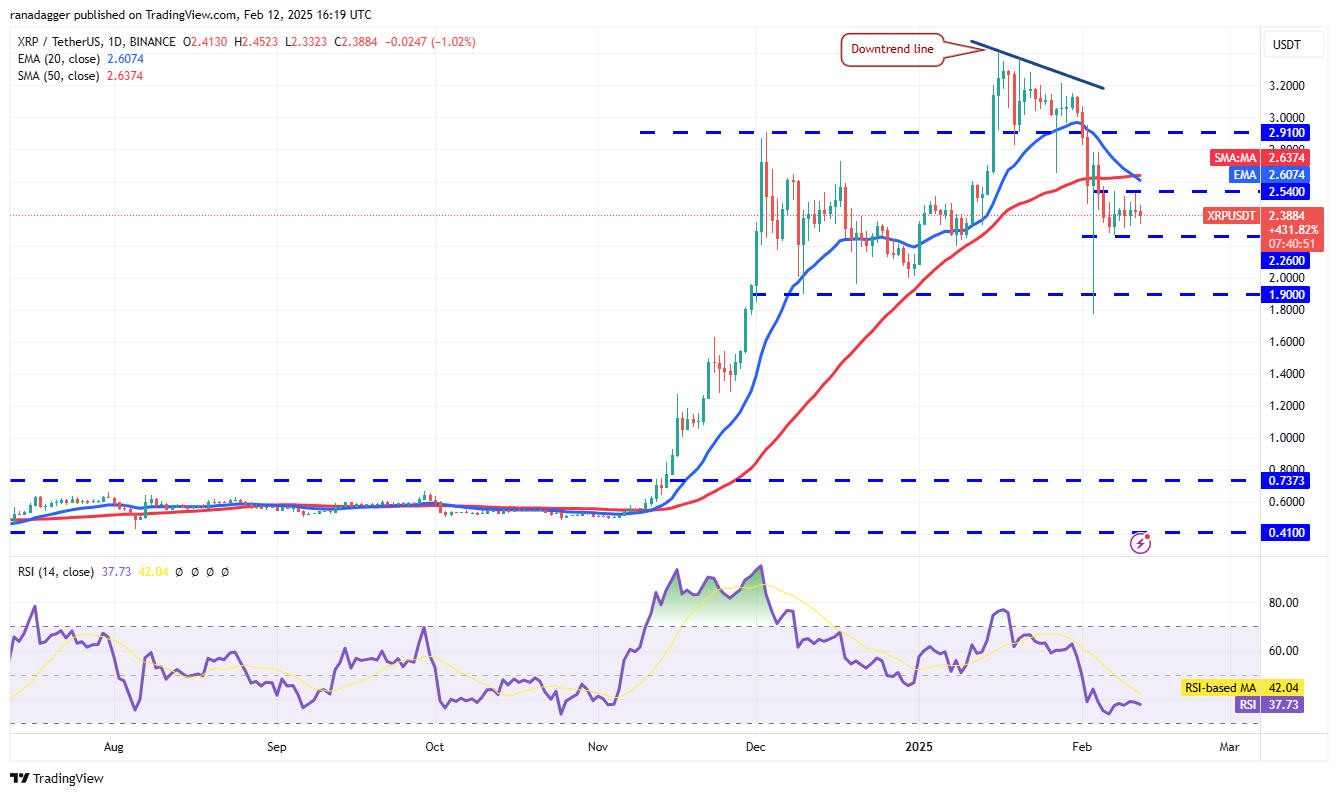 Dogecoin, Cryptocurrencies, Federal Reserve, Gold, Bitcoin Price, XRP, Markets, Cryptocurrency Exchange, ARK, Cardano, Price Analysis, Binance Coin, Chainlink, Market Analysis, Ether Price, Solana, Avalanche, SUI