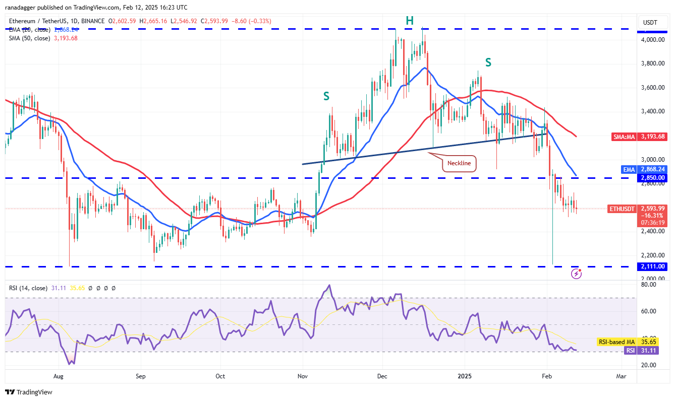 Dogecoin, Cryptocurrencies, Federal Reserve, Gold, Bitcoin Price, XRP, Markets, Cryptocurrency Exchange, ARK, Cardano, Price Analysis, Binance Coin, Chainlink, Market Analysis, Ether Price, Solana, Avalanche, SUI