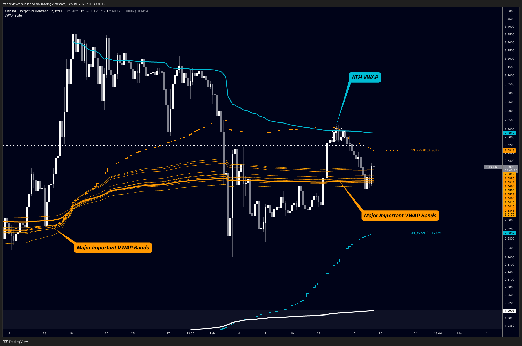 Ripple, SEC, XRP, Markets, Price Analysis, Market Analysis, ETF