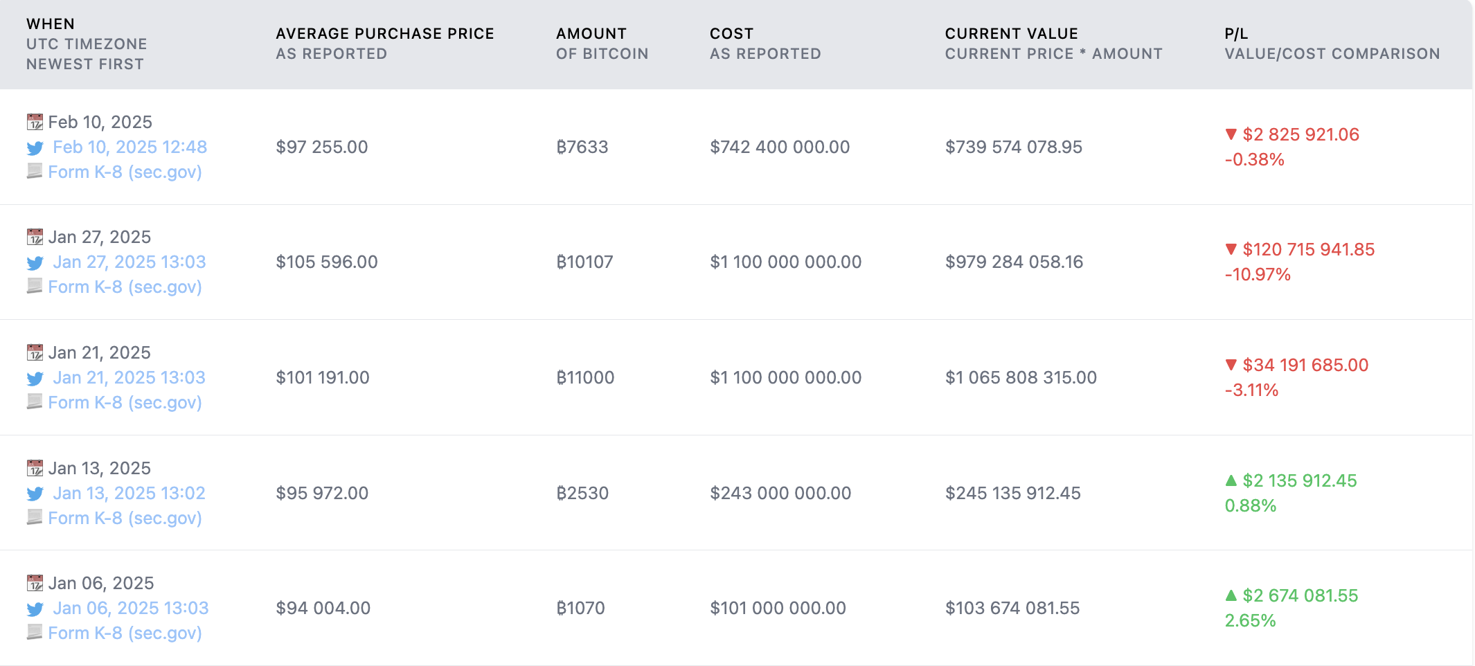 Bitcoin Price, Stocks, MicroStrategy, Bitcoin Adoption, Michael Saylor