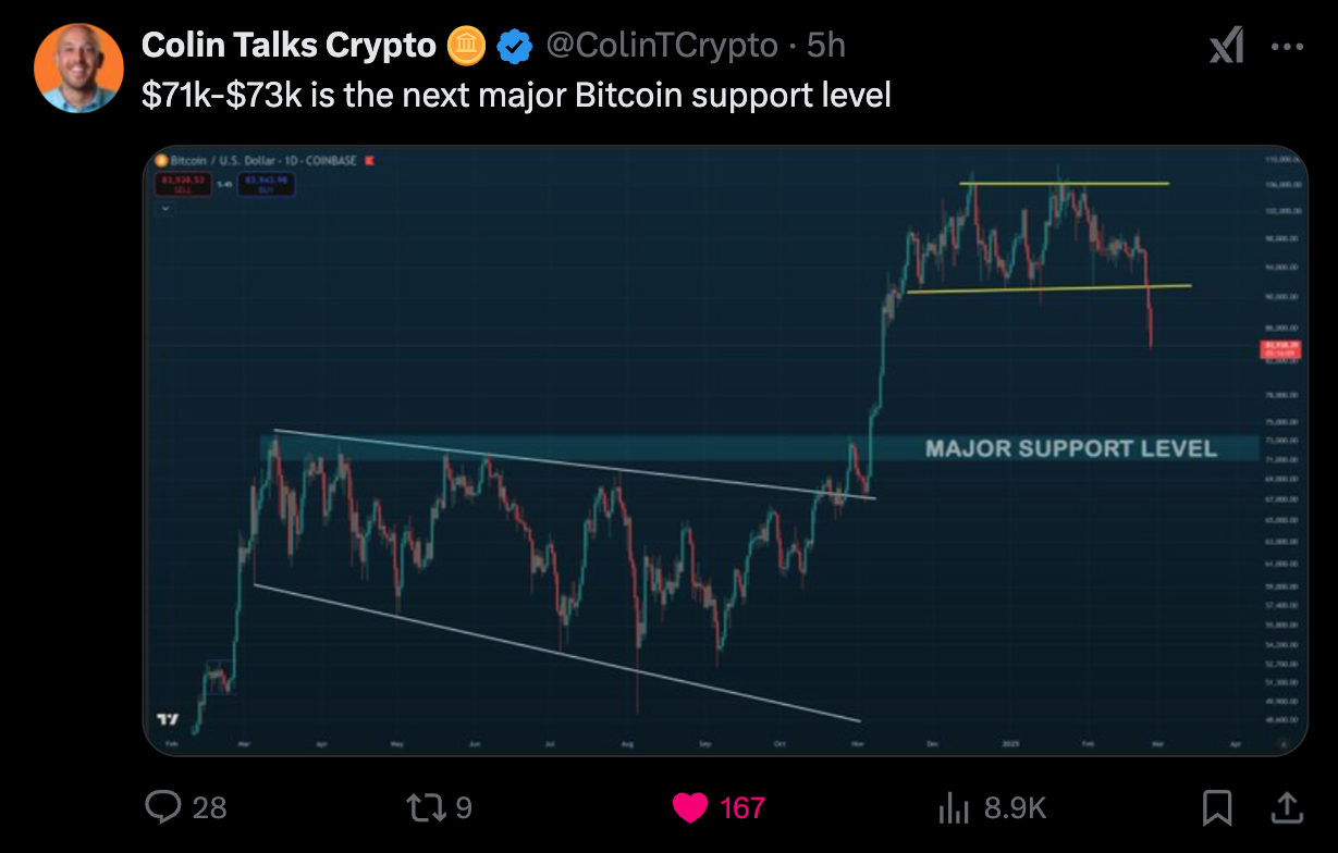 Cryptocurrencies, Bitcoin Price, Markets, Donald Trump, Market Update, Bitcoin ETF