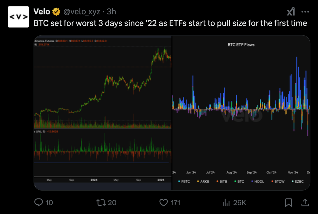 Cryptocurrencies, Bitcoin Price, Markets, Donald Trump, Market Update, Bitcoin ETF