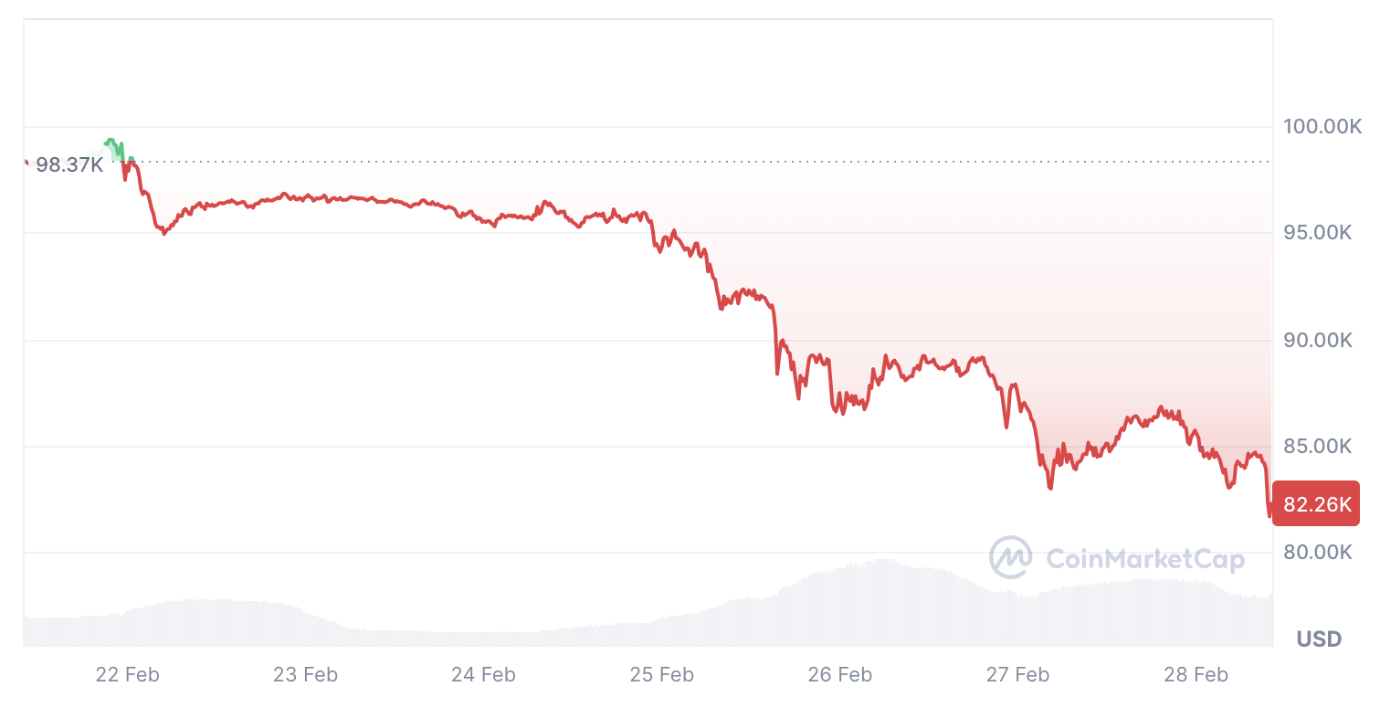 Cryptocurrencies, Markets