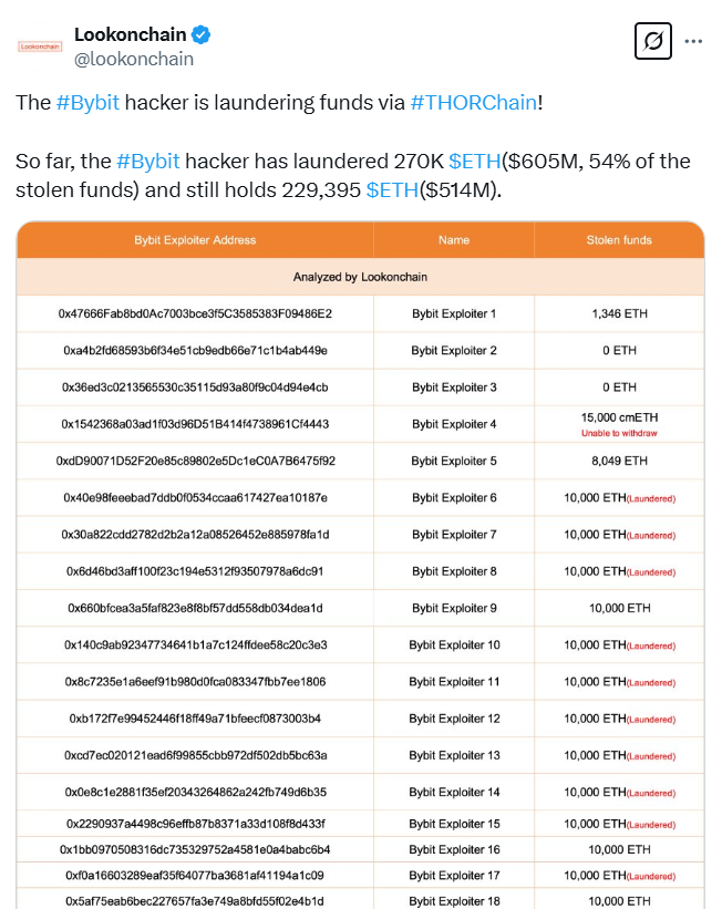 Cryptocurrencies, Hackers, Cryptocurrency Exchange, North Korea, Cybersecurity, Scams, Hacks, Bybit, Lazarus Group