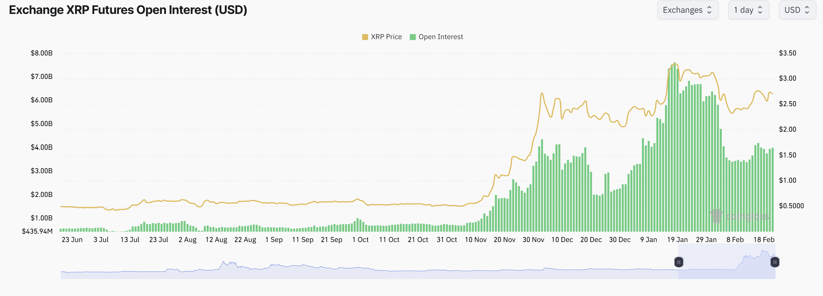 Ripple, SEC, XRP, Markets, Price Analysis, Market Analysis, ETF