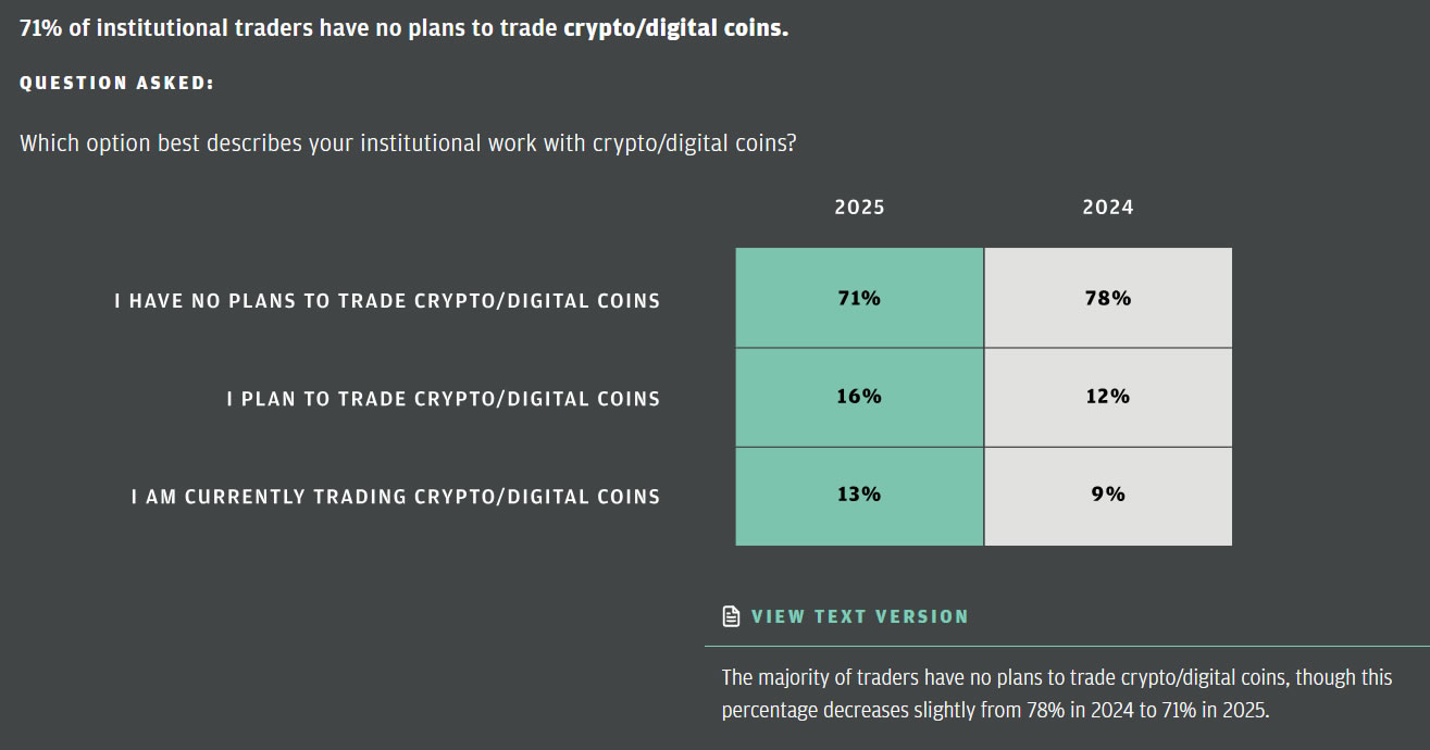 Survey, Cryptocurrency Investment, JPMorgan Chase
