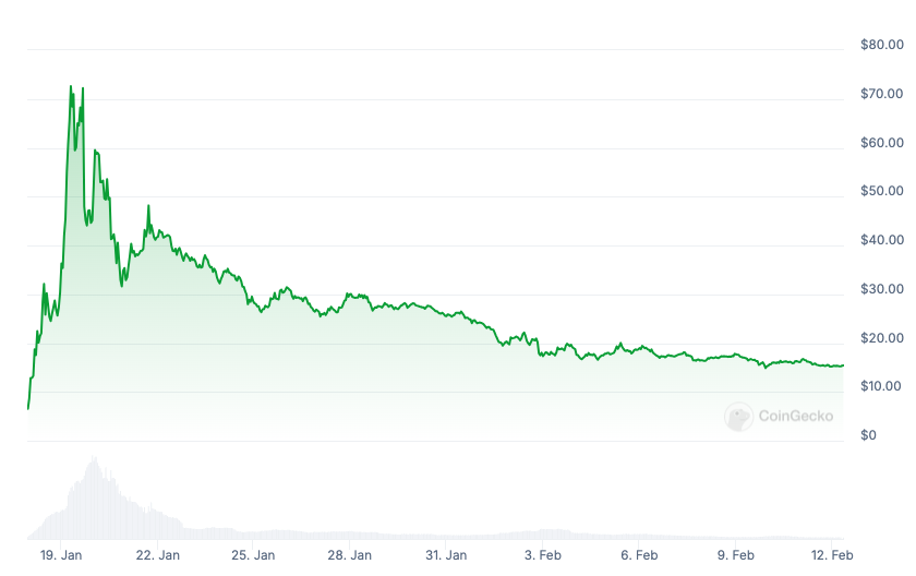 SEC, United States, Donald Trump, trumpcoin, Memecoin, Policy