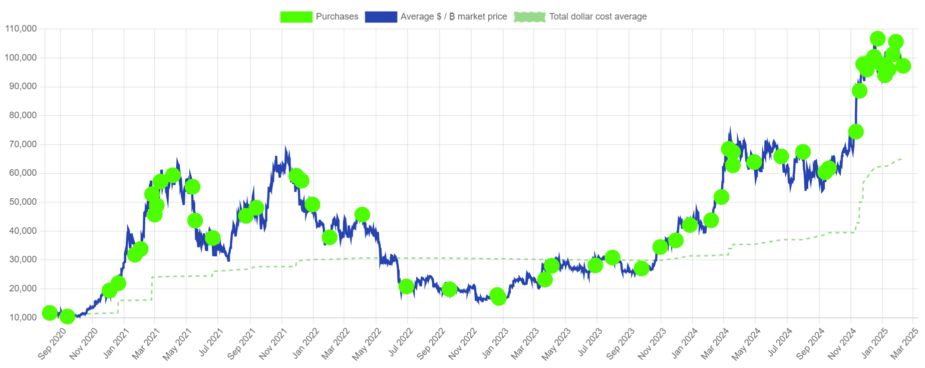 Cryptocurrencies, Japan, Companies