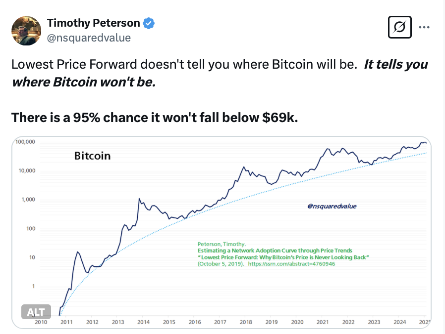 Cryptocurrencies, Markets