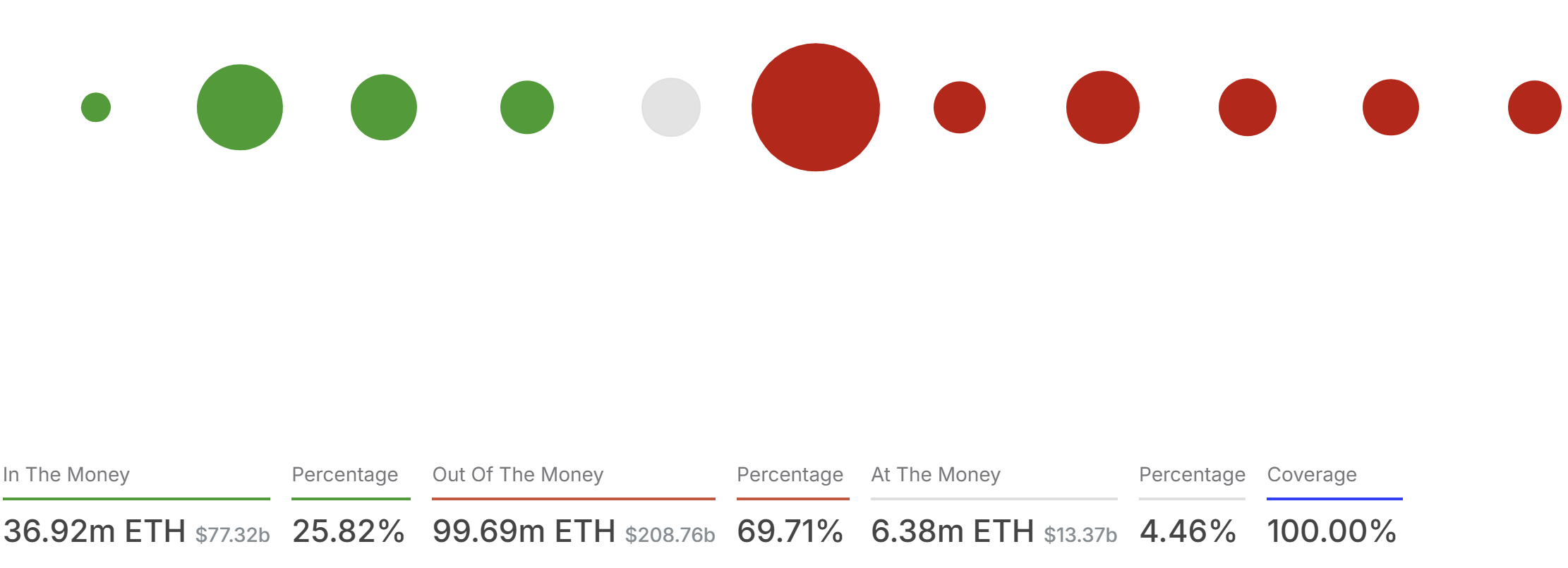 Markets, Price Analysis, Market Analysis, Ethereum Price, Ethereum ETF