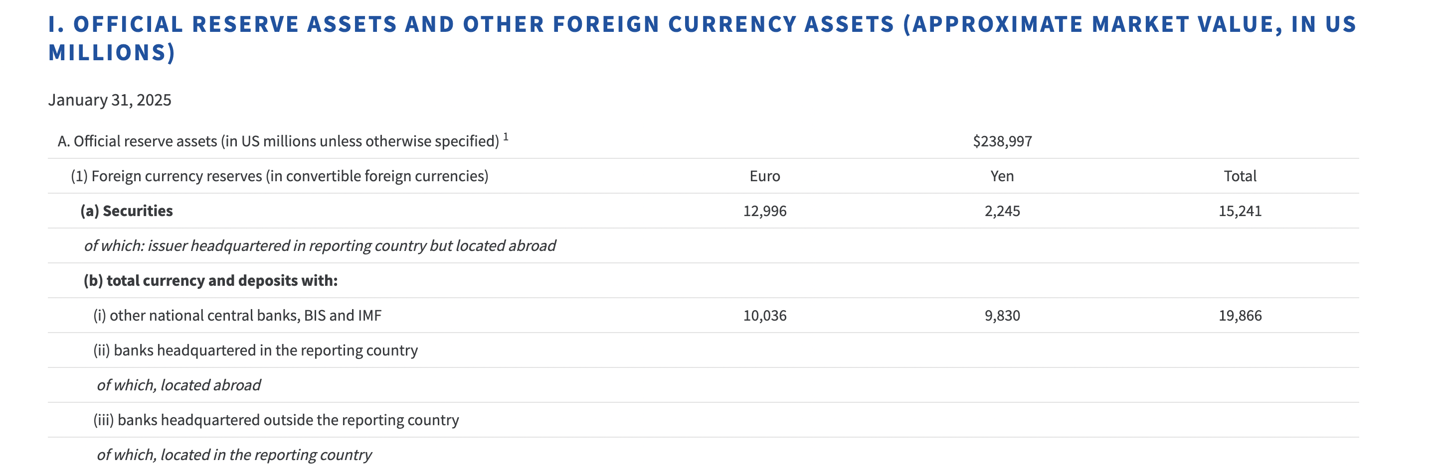 Bitcoin Regulation, US Government, Bitcoin Reserve