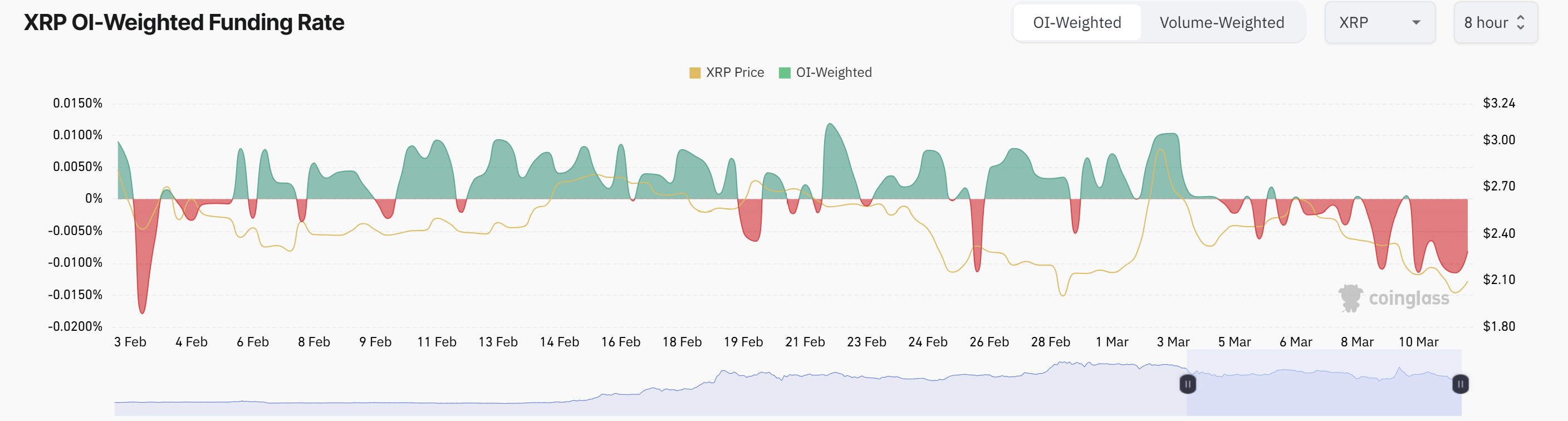 Ripple, XRP, Markets, Price Analysis, Market Analysis