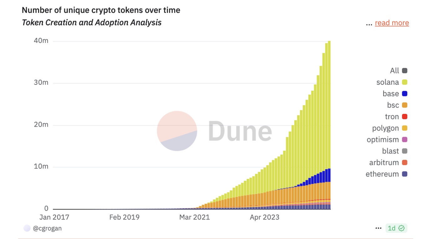 Cryptocurrencies, Bitcoin Price