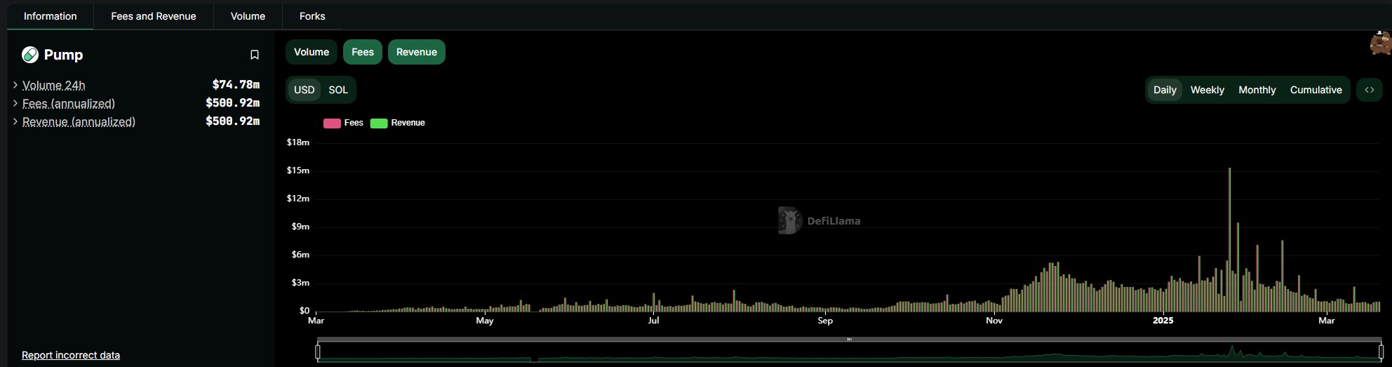 Cryptocurrencies, Cryptocurrency Exchange, Decentralized Exchange, Solana, DEX, Memecoin