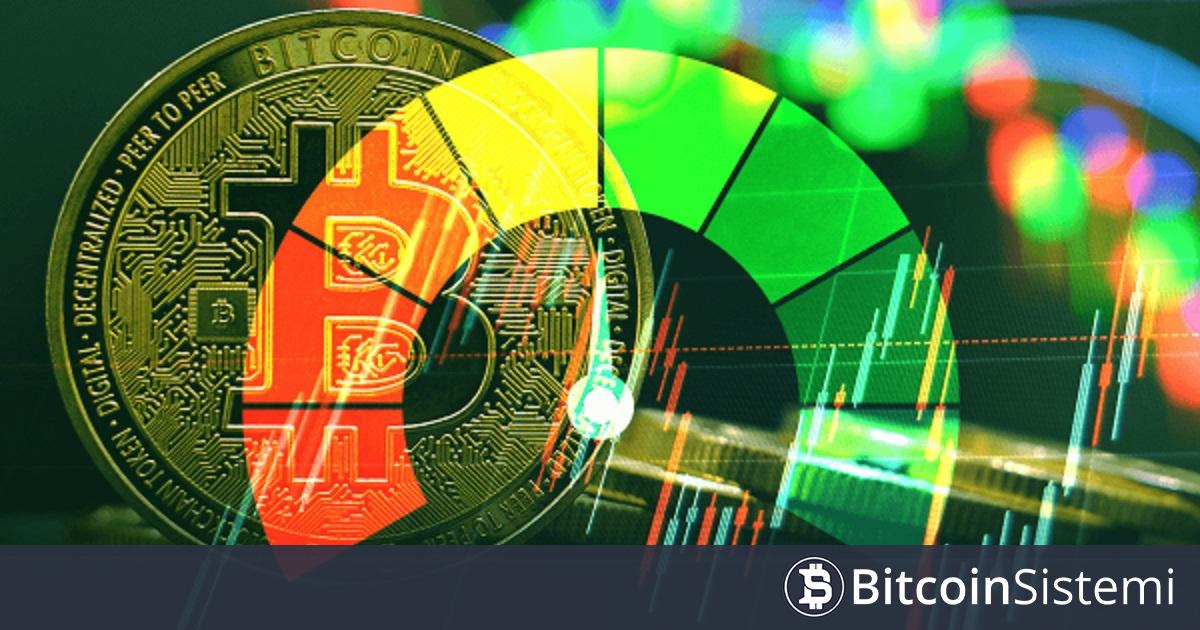 QCP Capital’e Göre Piyasada Risk İştahı Artıyor! Korku Ve Açgözlülük Endeksi Yükselişte! İşte Detaylar