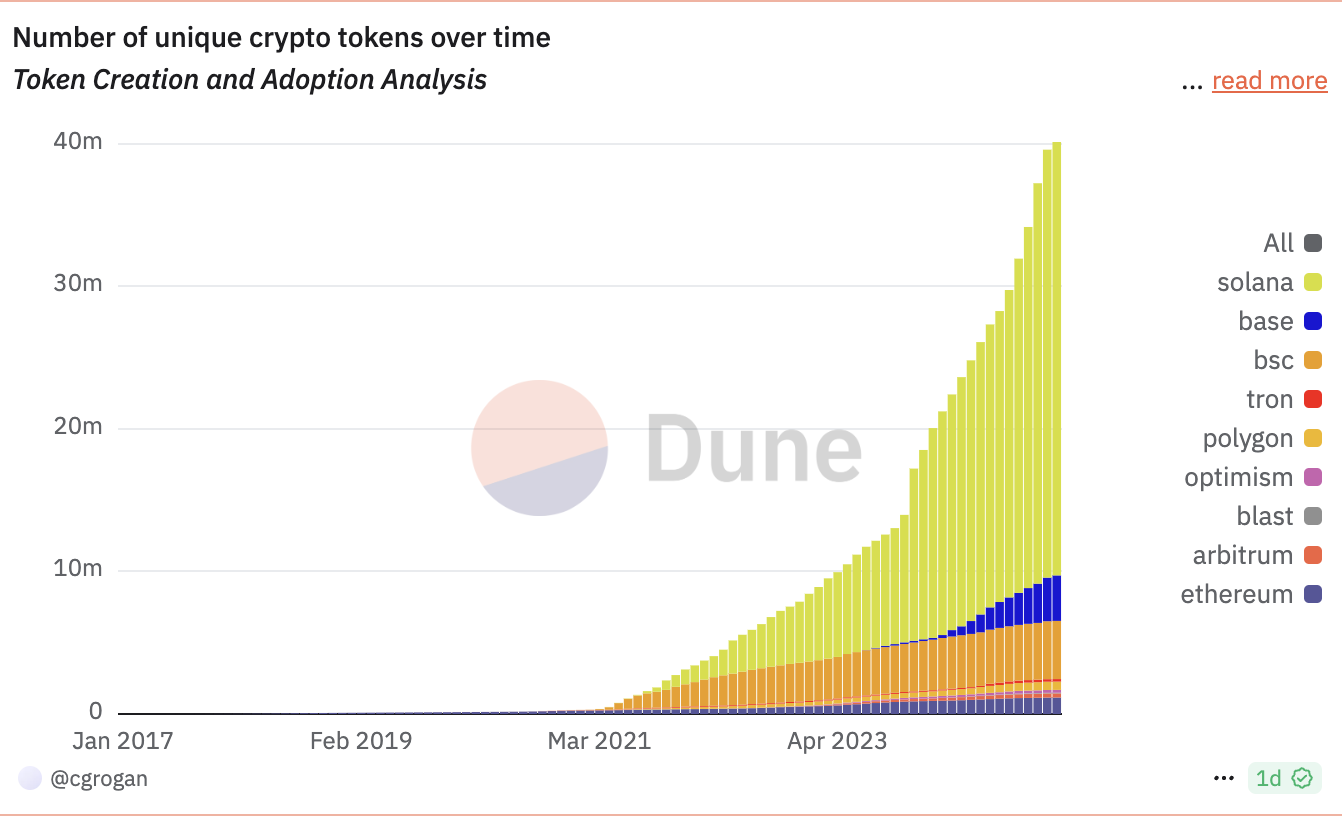 Cryptocurrencies, Binance