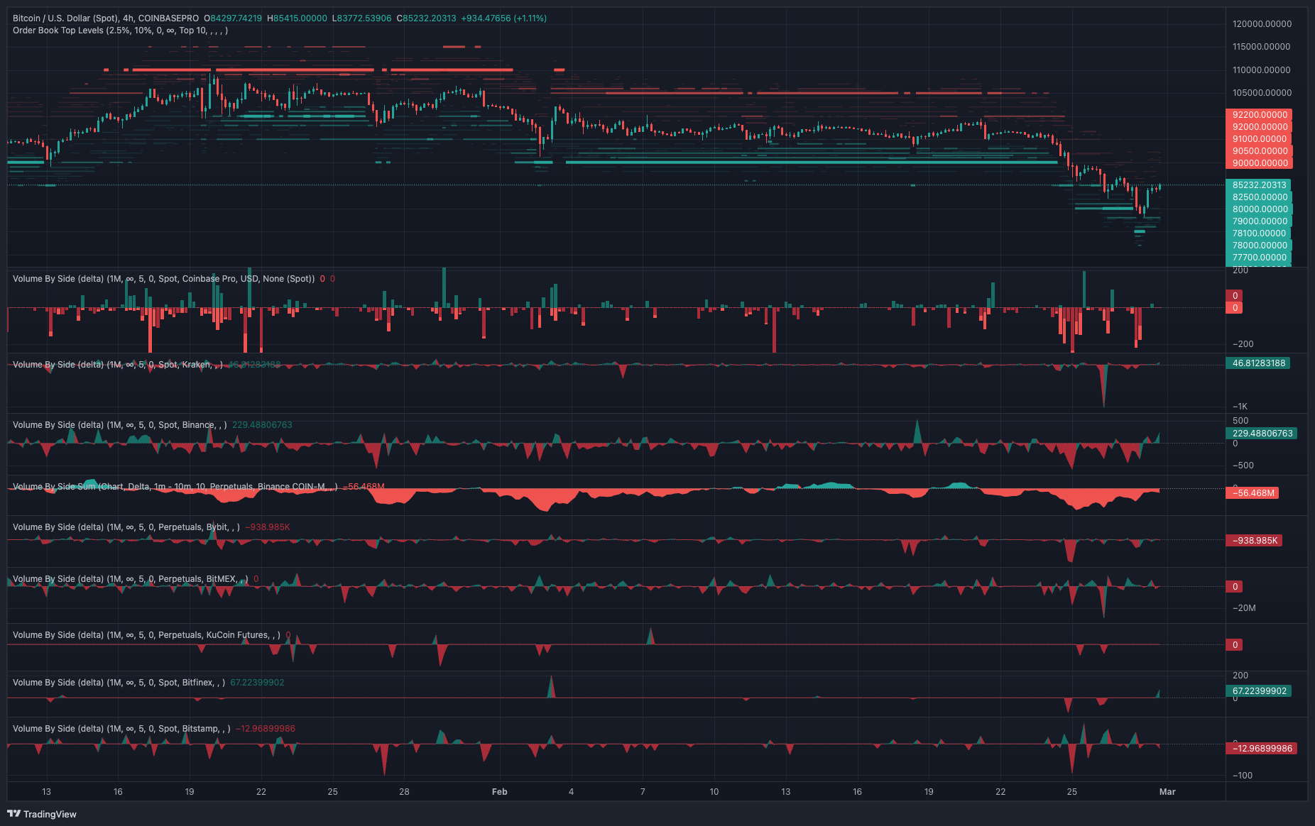 Cryptocurrencies, Bitcoin Price, Markets, Market Update