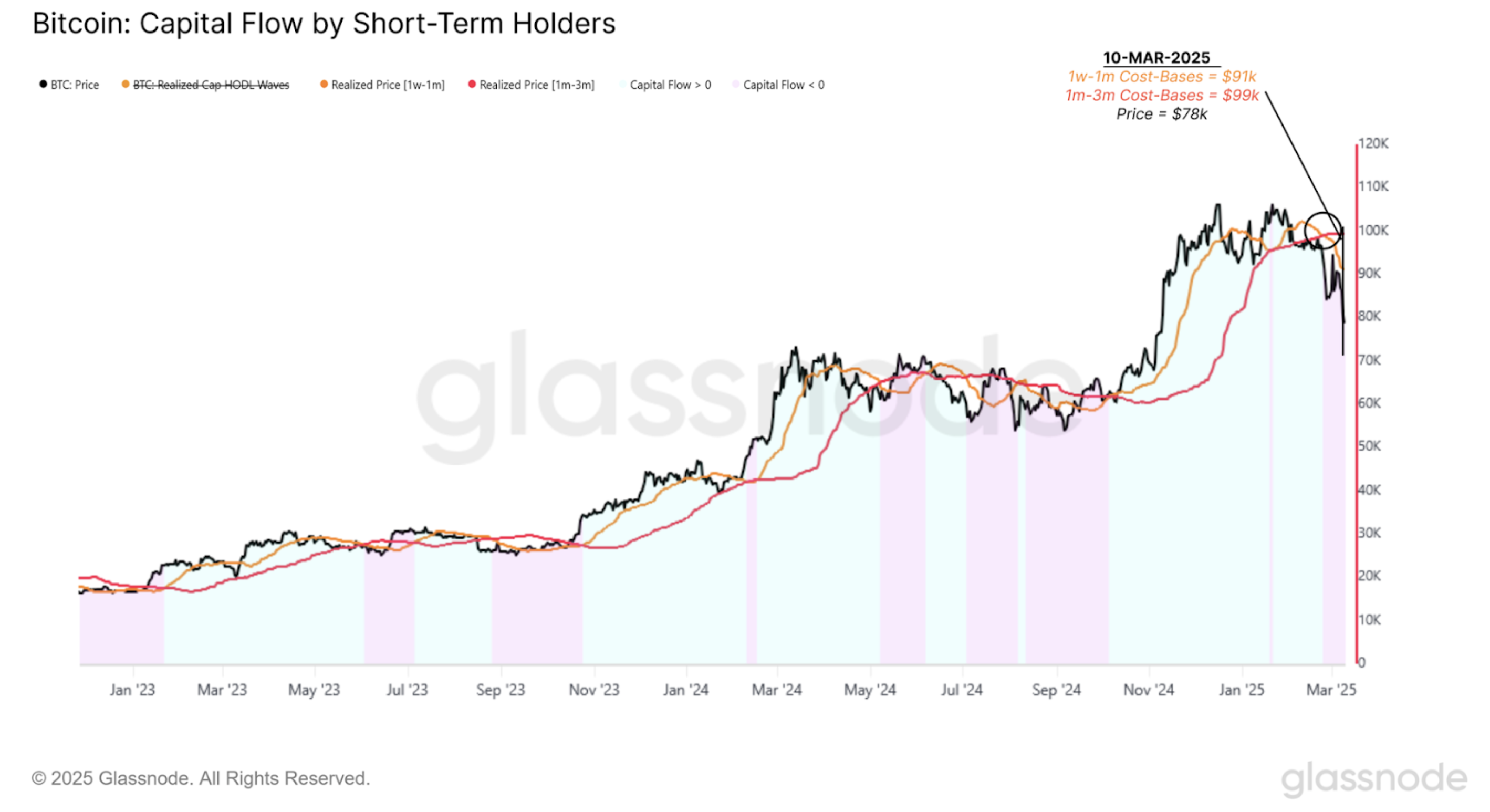 Cryptocurrencies, United States, ETF