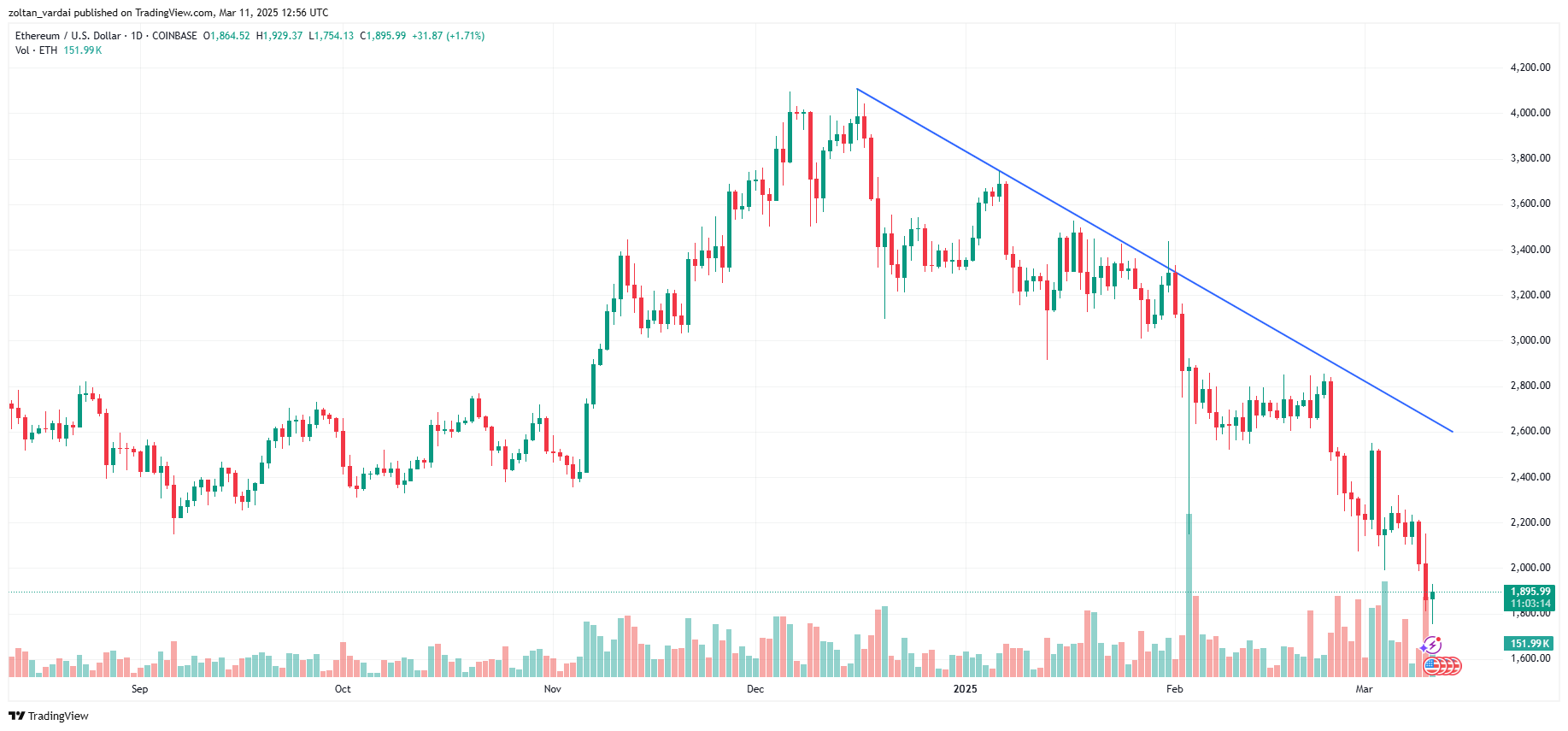 Cryptocurrencies, Law, Investments, Markets, Ethereum 2.0, Ether Price, Ethereum Price, Ethereum ETF