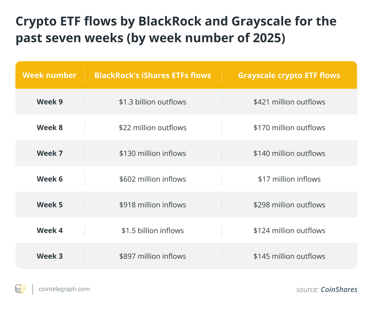 Economy, Hacks, CoinShares, Bitcoin ETF, Policy, Bybit