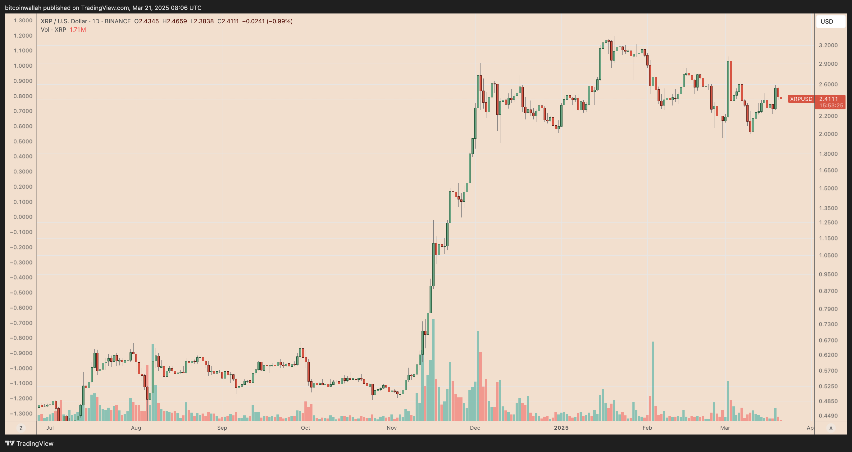 Ripple, XRP, Markets, Tech Analysis, Altcoin Watch