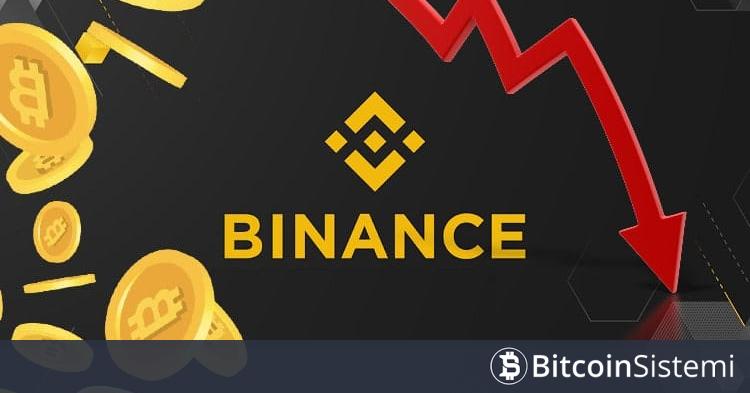 Bu Altcoin Yatırımcıları Dikkat: Binance 14 Altcoinin Delist Edildiğini Açıkladı, Fiyatlar Düşüşe Geçti! İşte Tam Liste!