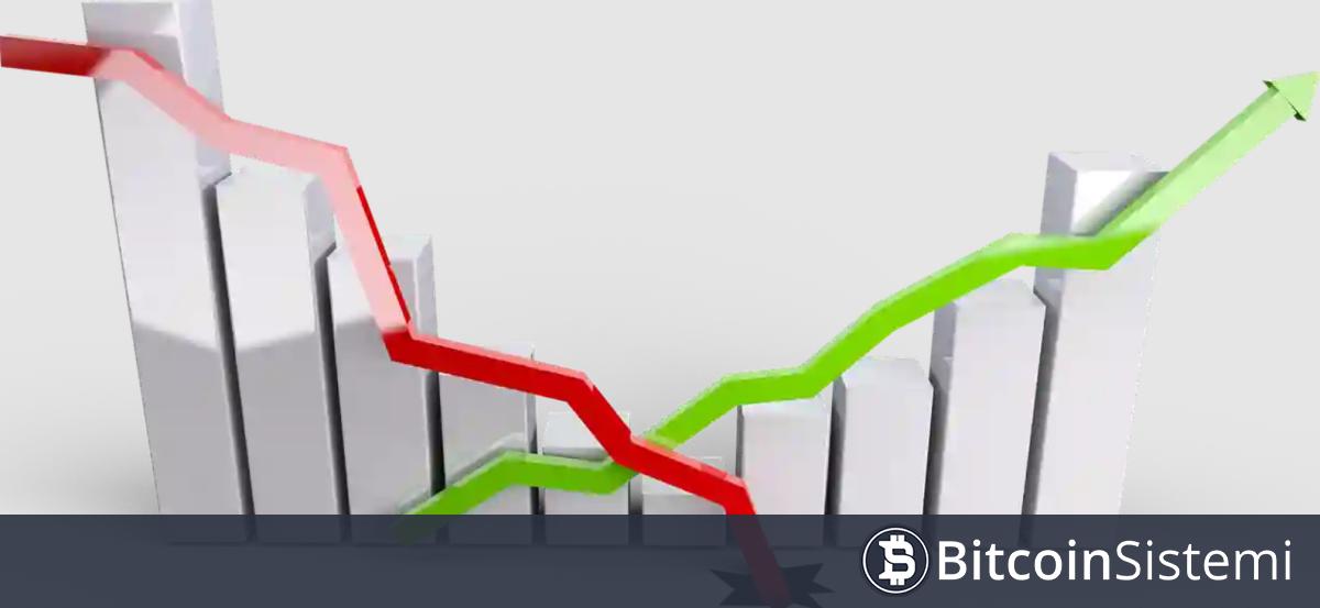 Altcoinlerde Garip Durumlar Yaşanıyor! Bir Altcoin Ani Bir Şekilde Düşerken Bir Altcoinde İse Pump Yaşandı!