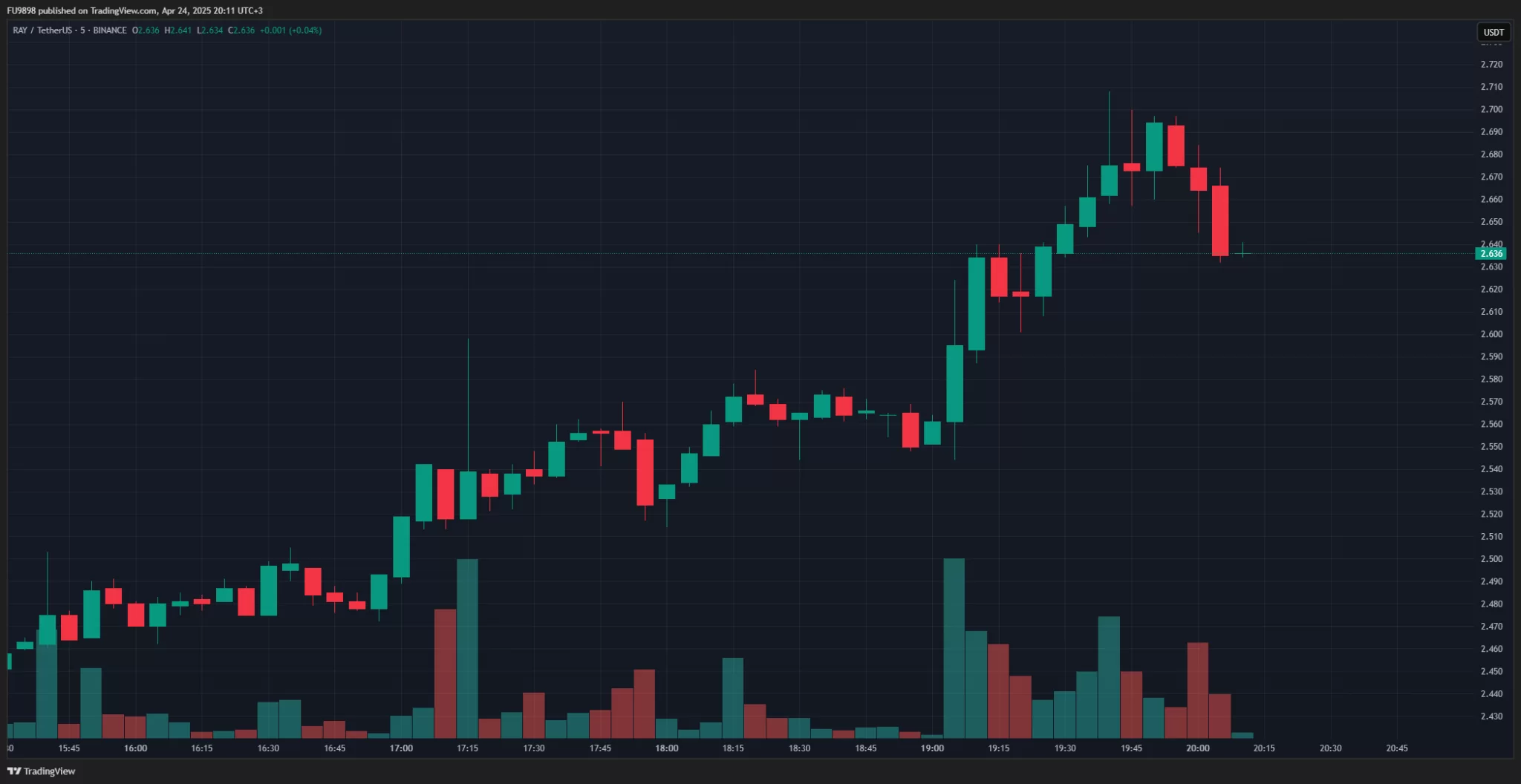 Binance TR’de Listeli Bu Altcoin, Resmi X Hesabından Gizemli Mesaj Paylaştı: Fiyat Tepki Verdi!