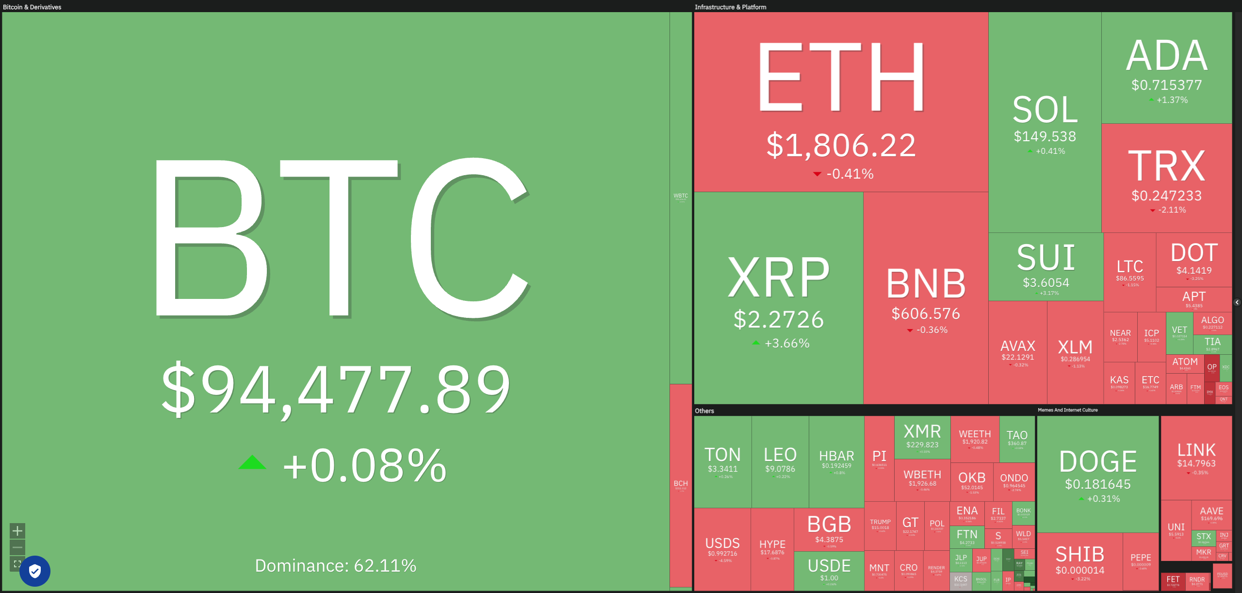 Bitcoin 100.000 dolara koşarken SUI, AVAX, TRUMP ve TAO ne yapacak?