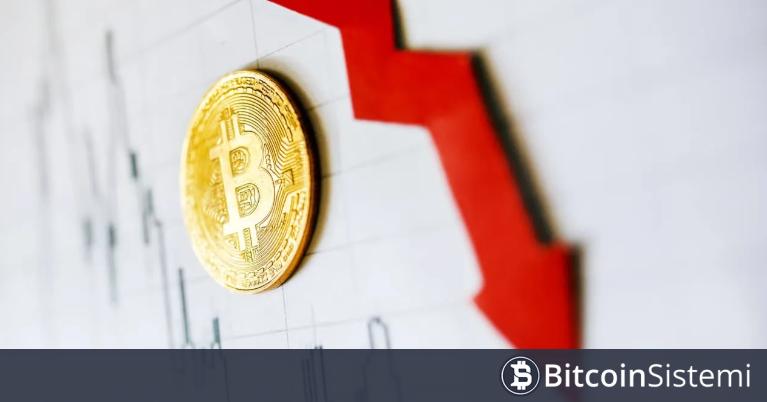 Bitcoin’de Nihayet Bir Dip Oluştu Mu? Bollinger Bantlarının Mucidi Açıkladı!
