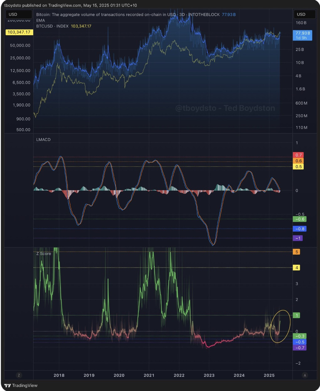 Cryptocurrencies, Bitcoin Price, Markets, Market Analysis, Bitcoin ETF
