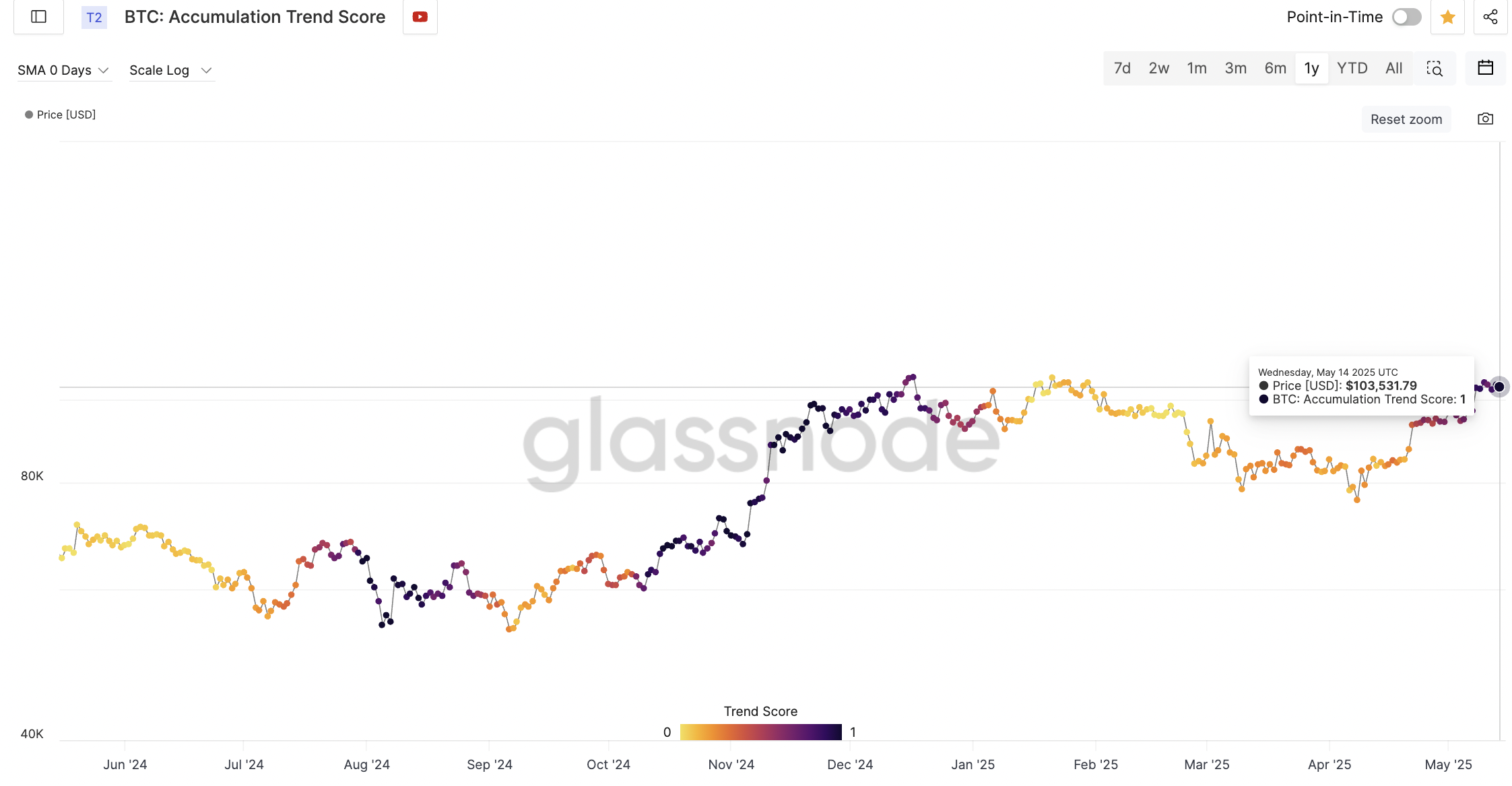 Cryptocurrencies, Bitcoin Price, Markets, Market Analysis, Bitcoin ETF