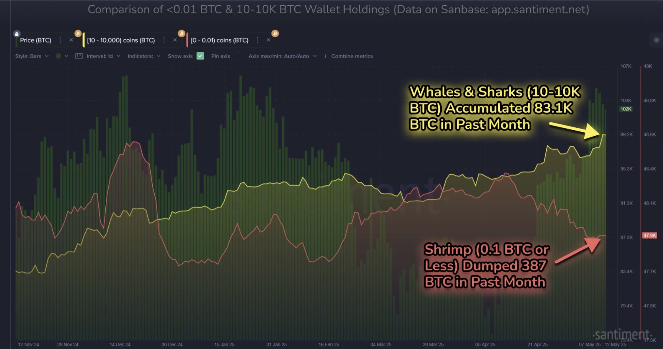 Cryptocurrencies, Bitcoin Price, Markets, Market Analysis, Bitcoin ETF