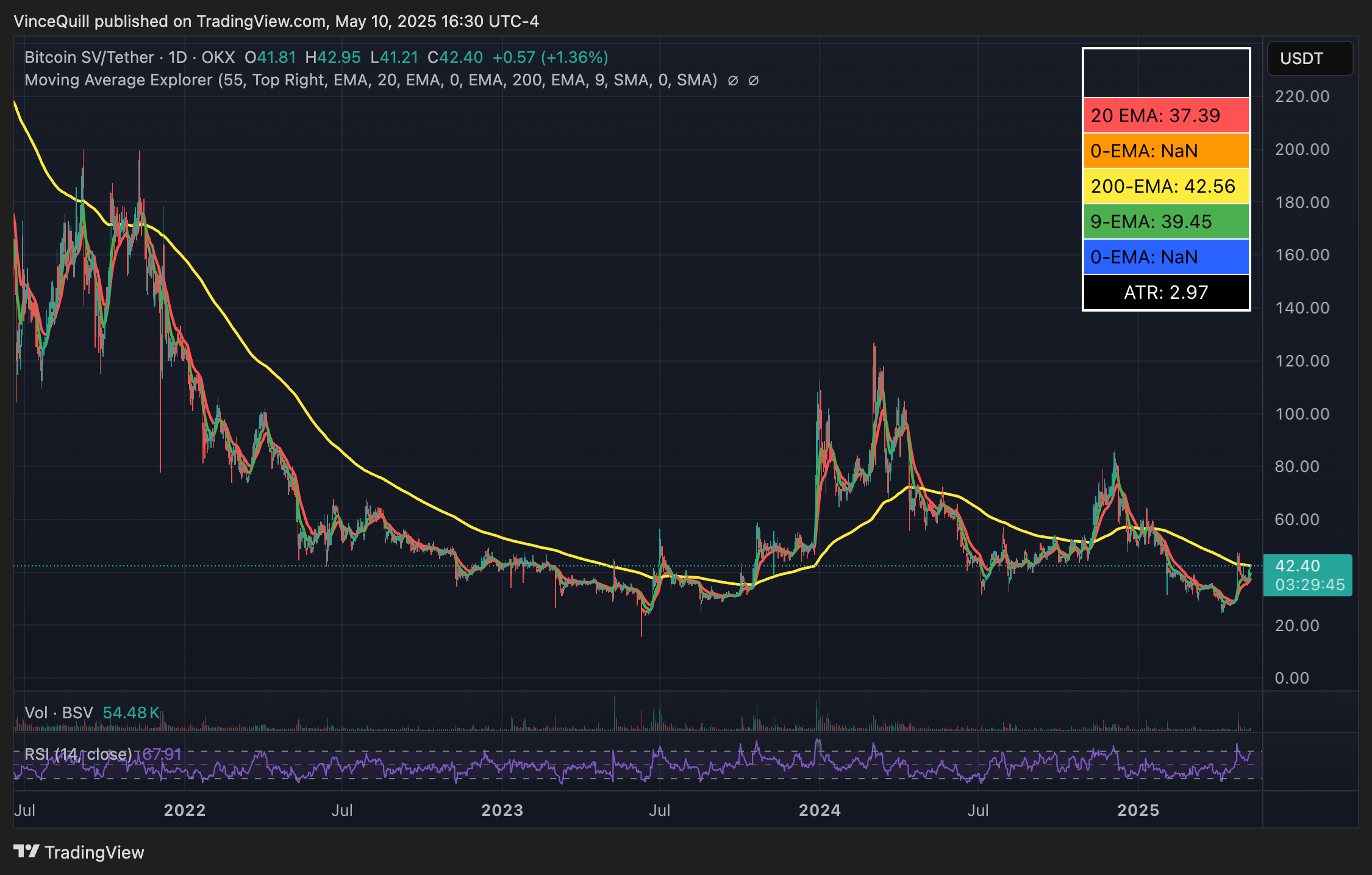 Bitcoin SV yatırımcıları 9 milyar dolarlık Binance davasını yeniden canlandırıyor