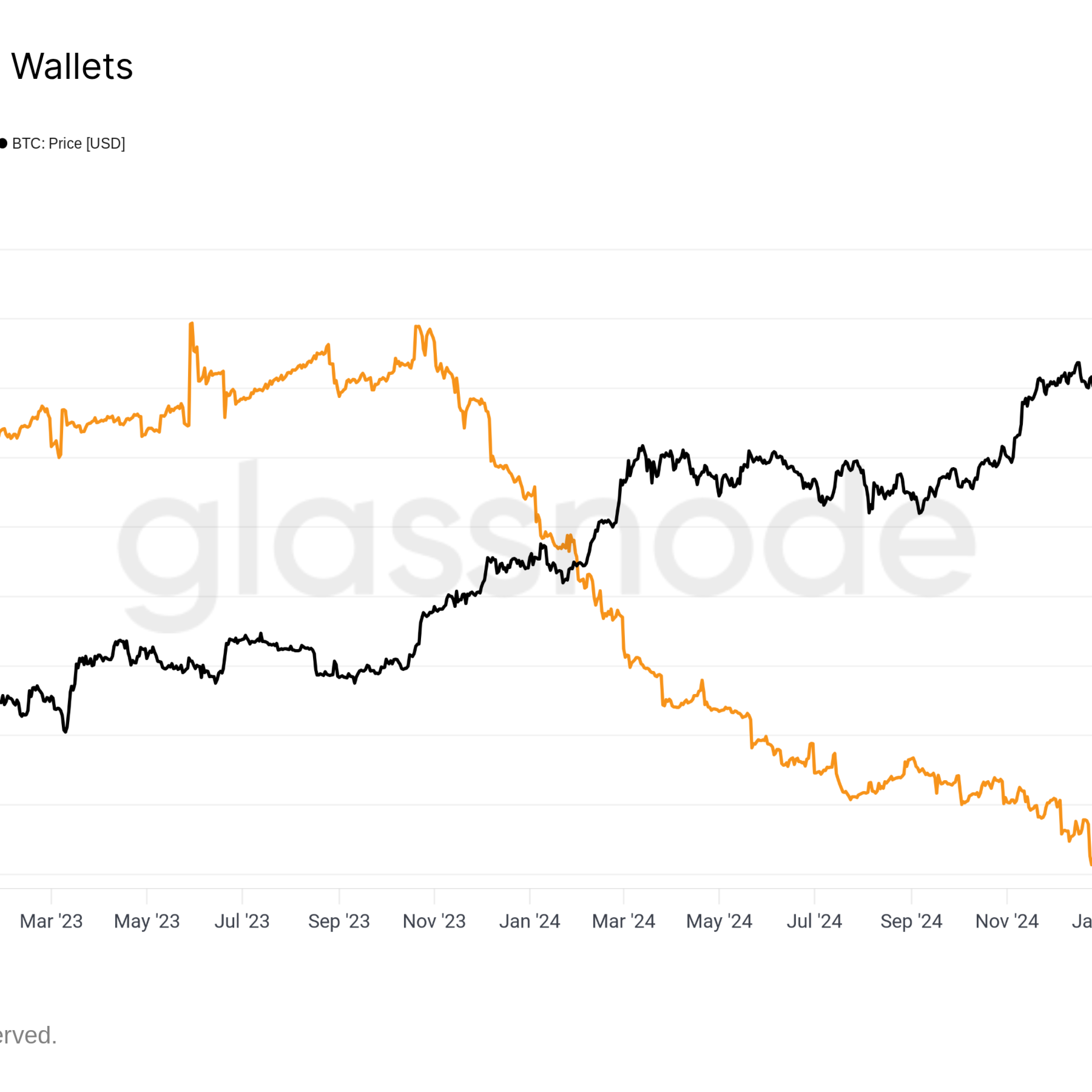 Bitcoin madencileri satışı durdurarak yeniden BTC biriktirmeye başladı