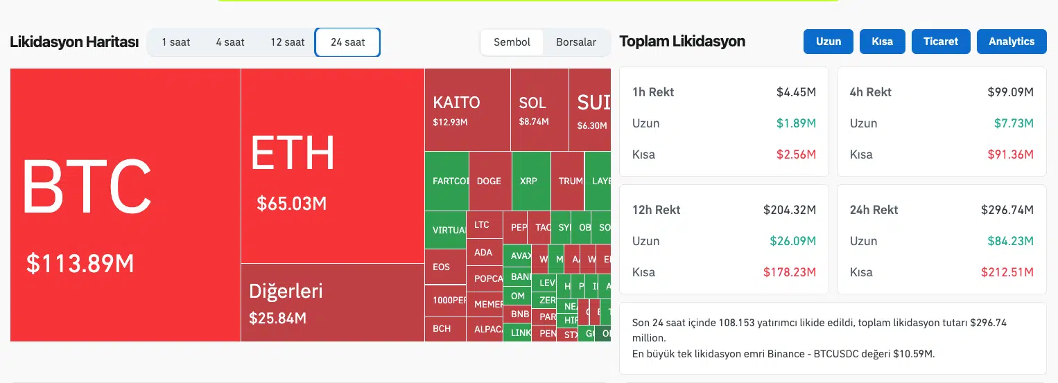 Bitcoin ve Altcoinler Yükseliyor: BTC İçin 100 Bin Dolar Kapıda! Peki Yükselişin Nedeni Ne, Devam Edecek Mi? Analistler Açıkladı!