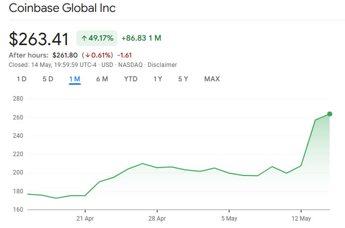 Coinbase, 2,9 milyar dolarlık Deribit alımı sonrası rotasını türev piyasasına çevirdi