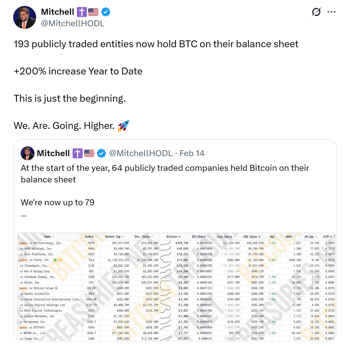 Coinbase birçok kez Bitcoin stratejisi kurdu ama her seferinde vazgeçti — Bloomberg