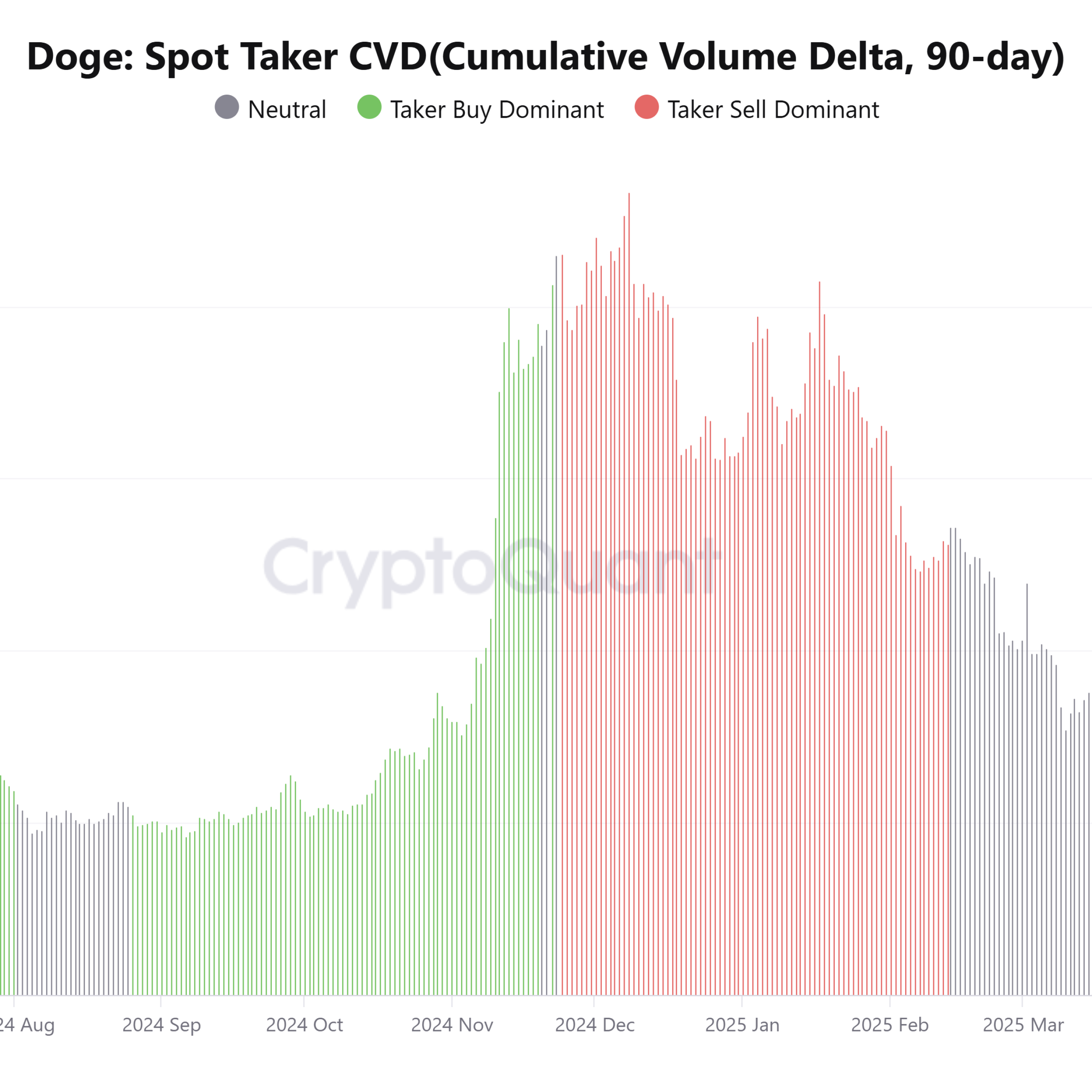 Dogecoin, Bitcoin’in yükselişine paralel olarak yüzde 180 artış potansiyeli taşıyor